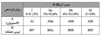 Tile Water Absorption Groups and How They Determine Installation with Thinset or Mortar