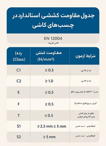 مقاومت کششی در چسب‌های کاشی