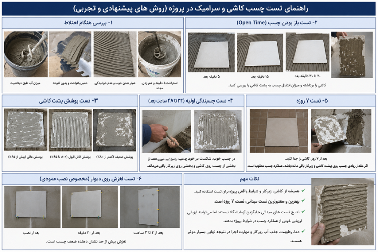 روش تست چسب در پروژه